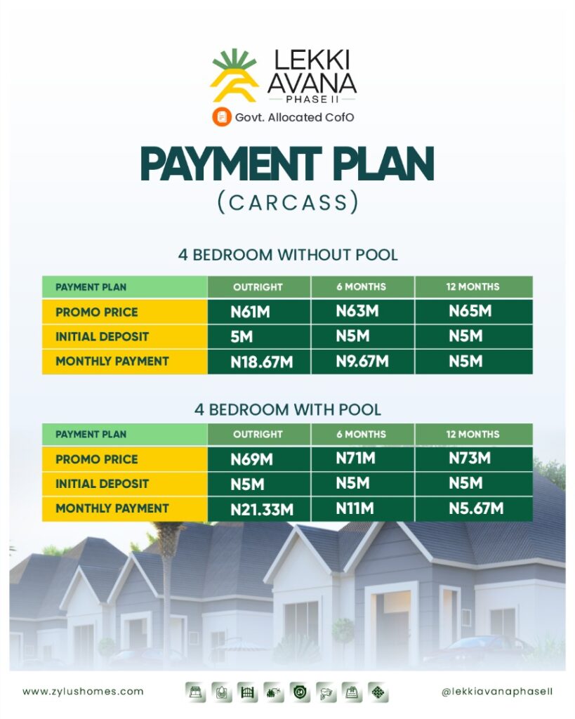Lekki Avana Payment Plan