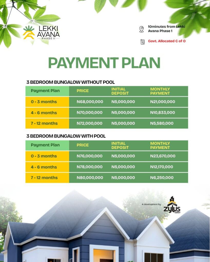Lekki Avana Payment Plan